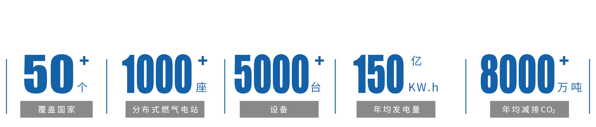 世界范圍內,1000余個分布式燃氣發電站.jpg 世界范圍內,1000余個分布式燃氣發電站.jpg